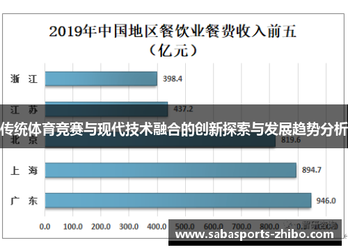 传统体育竞赛与现代技术融合的创新探索与发展趋势分析